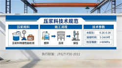 米易本地工厂讲解：说一遍公路压浆料和铁路压浆料的区别